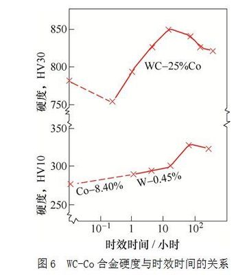 說個你沒見過的:硬質合金的熱處理,意不意外,驚不驚喜