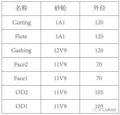 數控刀具磨床加工整體硬質合金球頭立銑刀的研究 李長映